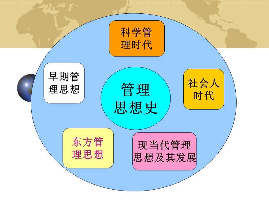 85_4517988_第二部分 科学管理时代.ppt_第1页