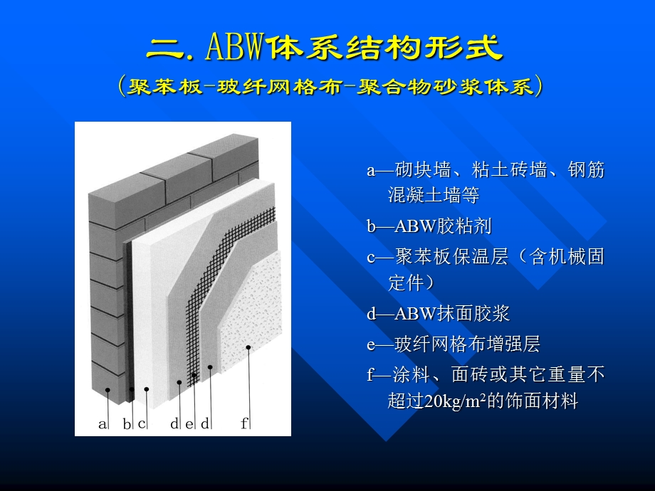 【精品】——以聚苯板—玻纤网格布—聚合物砂浆体系为例,用图文相结合16.ppt_第2页