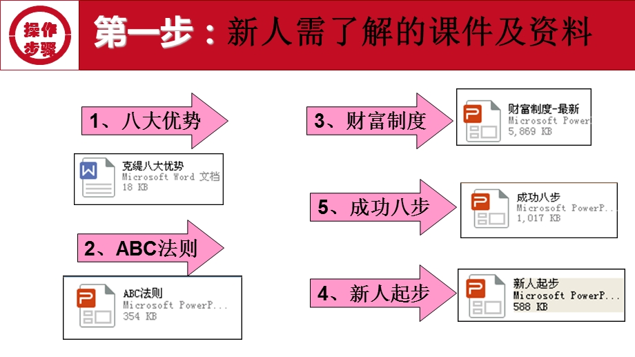 克缇事业新人起步操作步骤-v1_图文.ppt_第2页