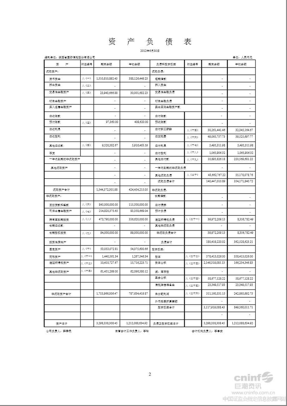 陕国投Ａ：2012年半年度财务报告.ppt_第2页