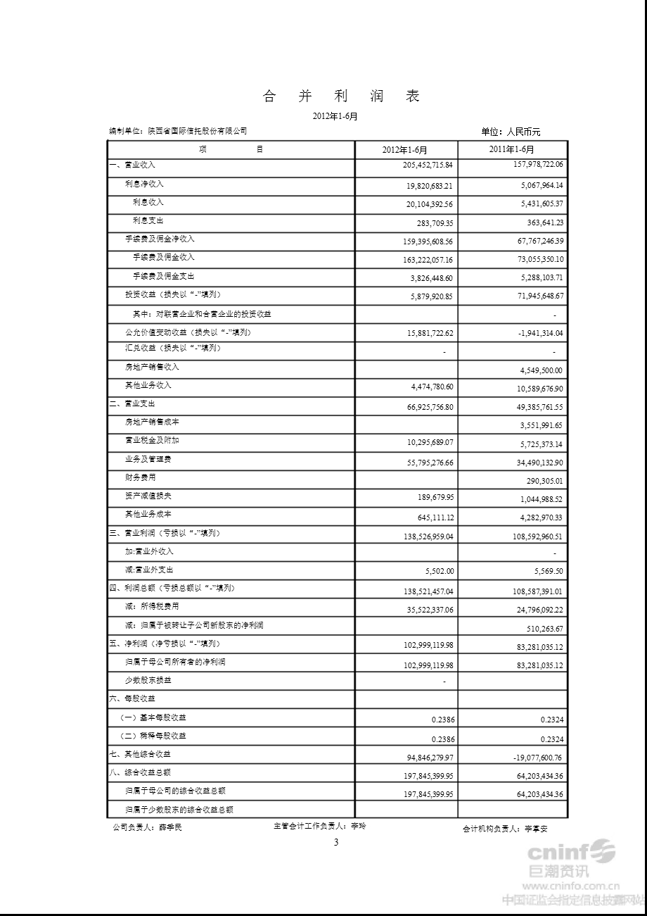 陕国投Ａ：2012年半年度财务报告.ppt_第3页