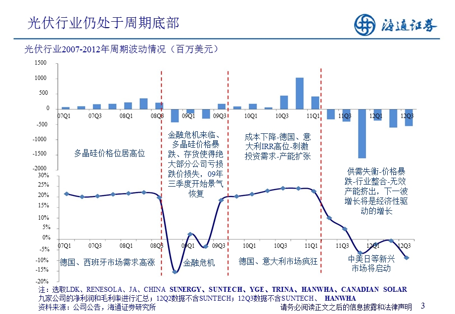 2013年太阳能行业投资策略：光伏分布式发展的机遇-2012-12-05.ppt_第3页