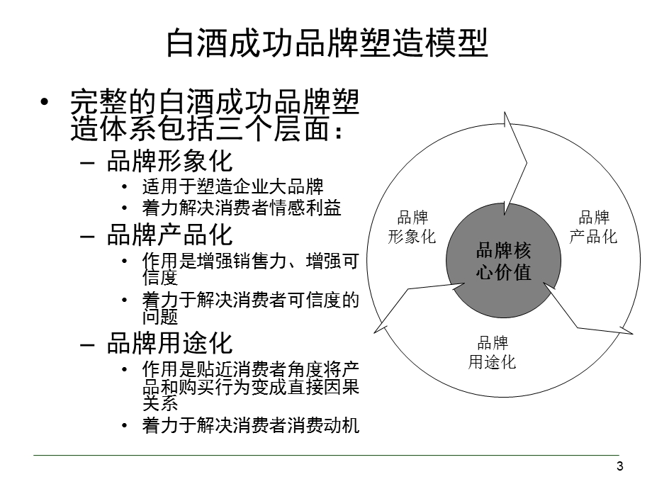 洋河梦之蓝品牌策划及传播推广策略方案.ppt_第3页