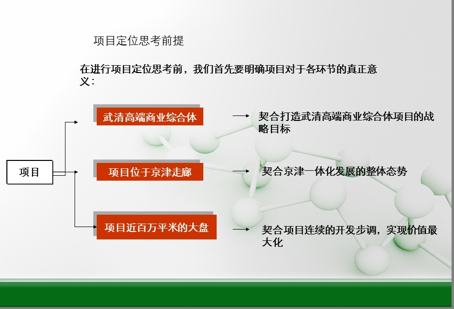 天津项目招商定位及项目推介104p(1)(1).ppt_第3页