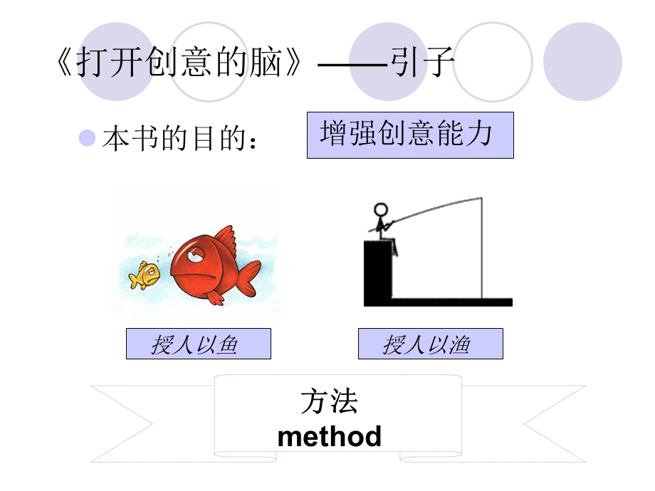 打开创意的脑.ppt_第3页