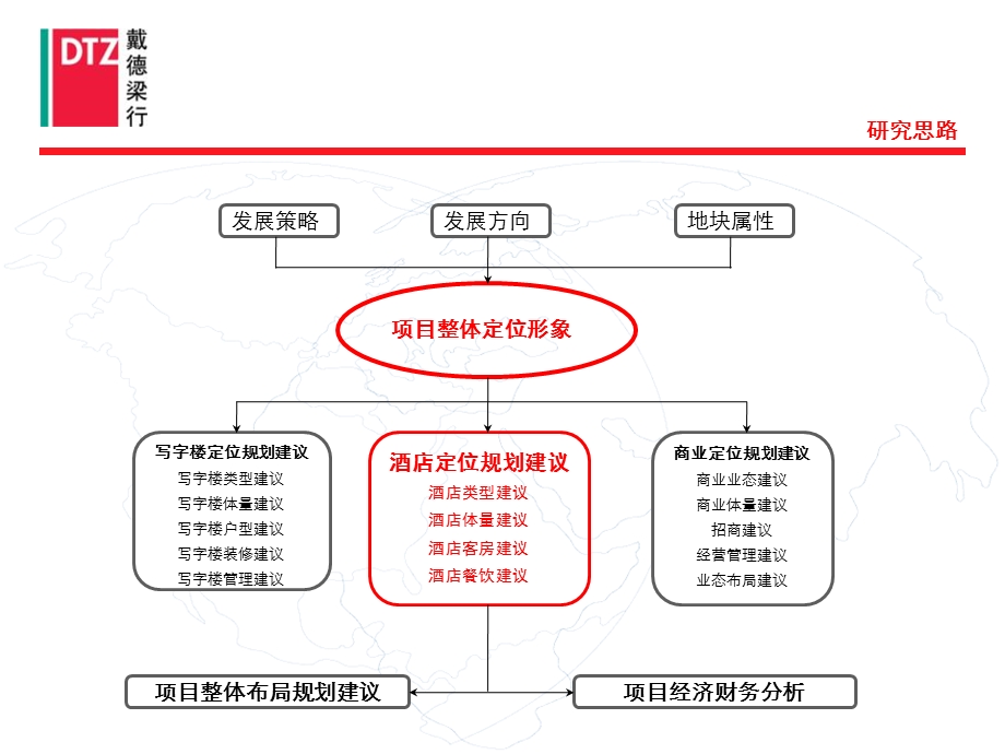 2010义乌国际金融中心01－02、01－03地块前期市场调研报告116p 1(1).ppt_第3页