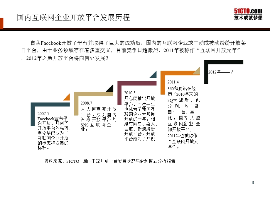 2012开放平台现状及发展趋势观察报告1.ppt_第3页