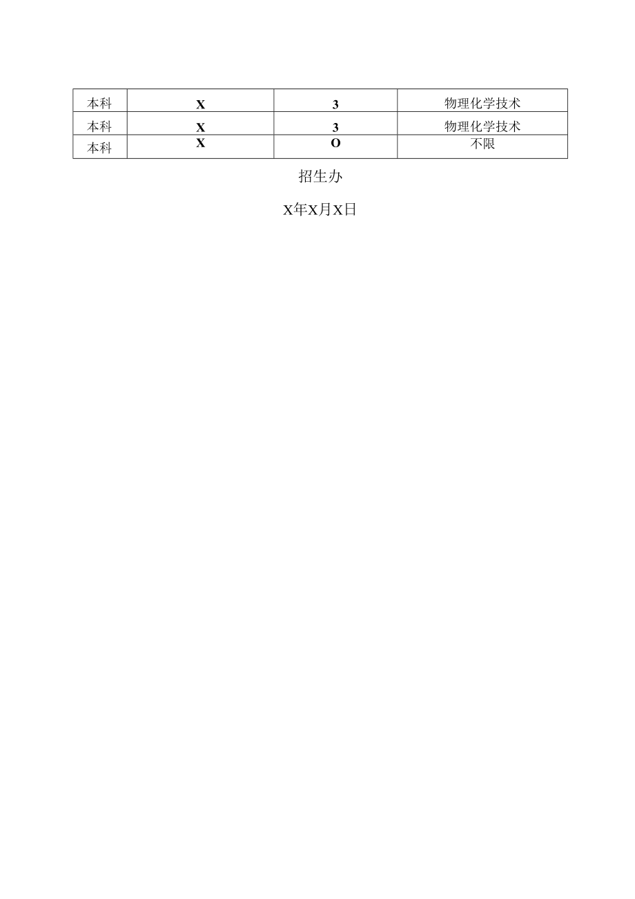 XX建筑职业技术学院关于公布202X年拟在X省招生专业选考科目范围的公告.docx_第2页