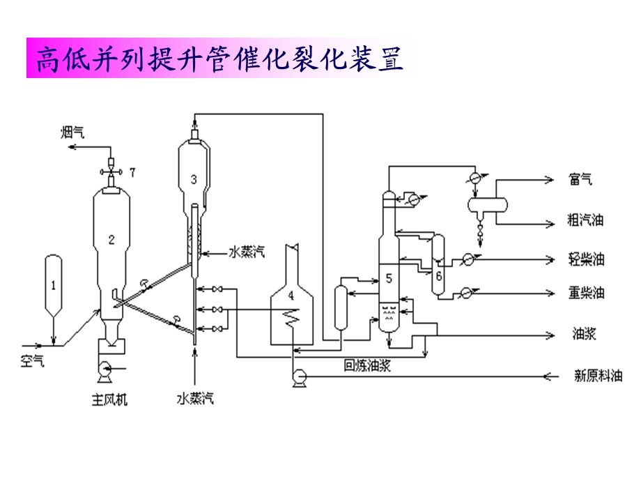 固体流态化和气力输送教学PPT.ppt_第3页