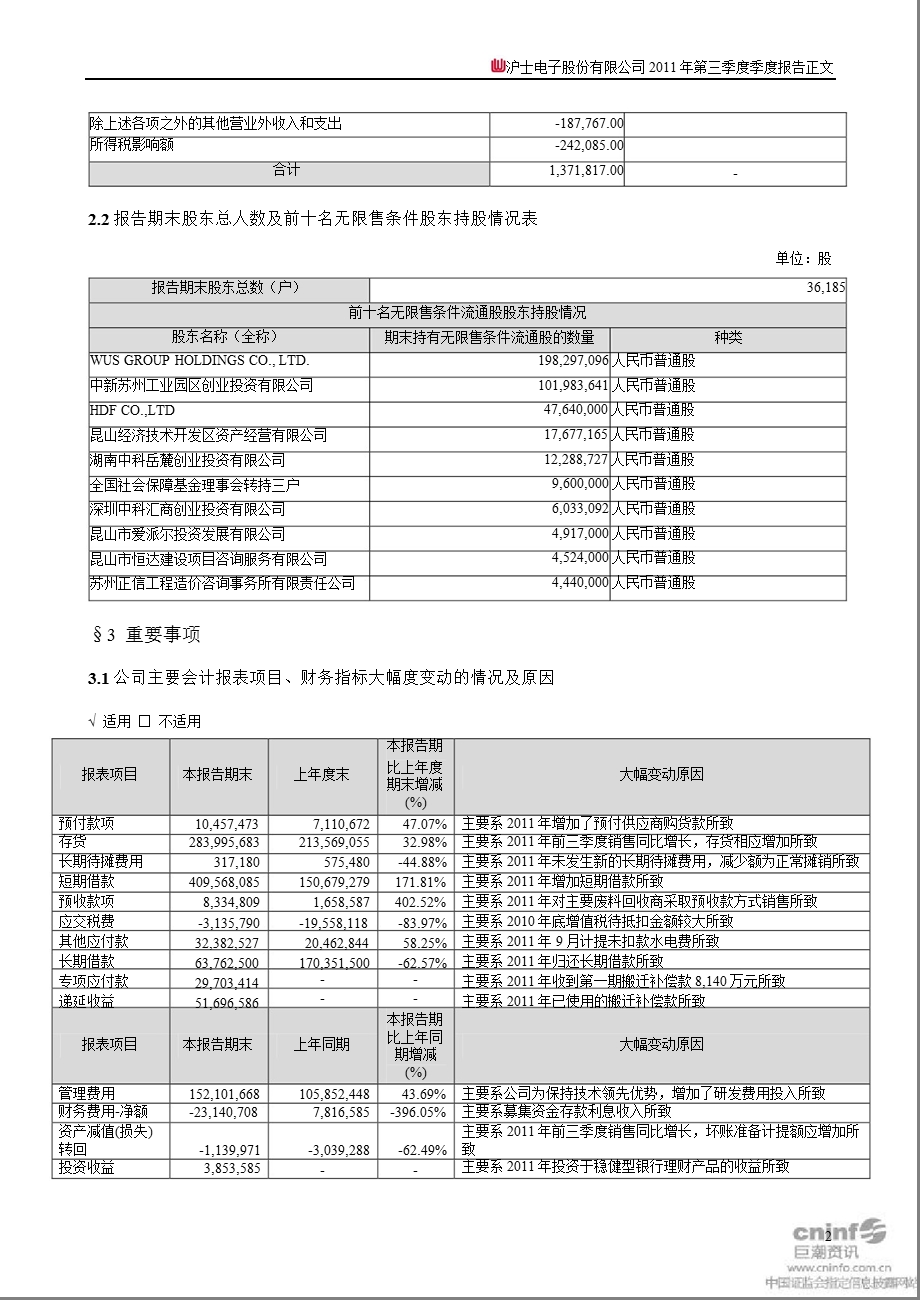 沪电股份：2011年第三季度报告正文.ppt_第2页