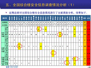 2010年中国移动网络年中工作报告（下） .ppt