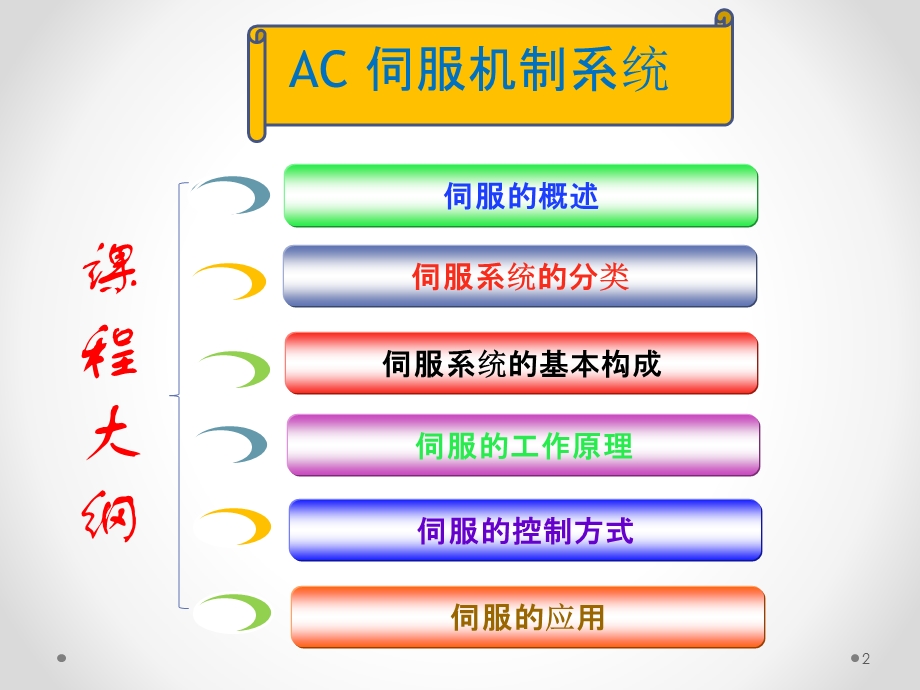 伺服基础培训资料伺服系统资料(1).ppt_第2页