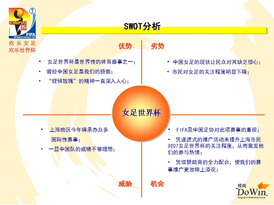 2007年女足世界杯上海赛区欢乐女足欢乐世界杯系列活动计划提案.ppt_第3页