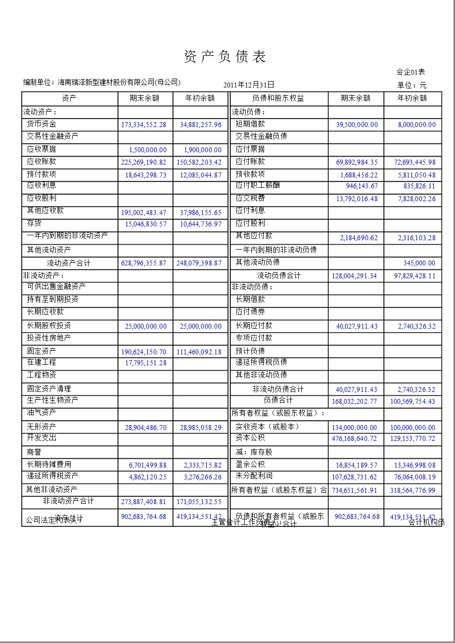 海南瑞泽：2011年度母公司财务报表.ppt_第1页