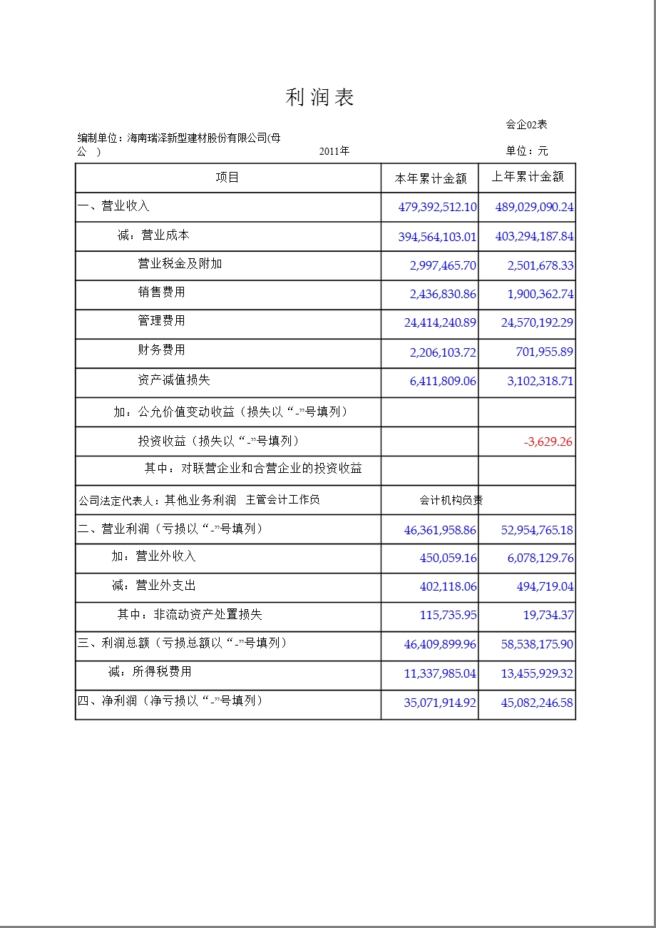 海南瑞泽：2011年度母公司财务报表.ppt_第2页