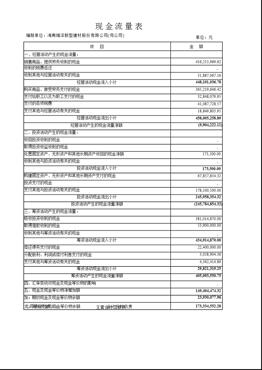 海南瑞泽：2011年度母公司财务报表.ppt_第3页