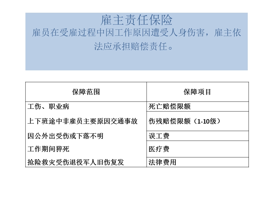 雇主责任保险及简易报价表.ppt_第2页