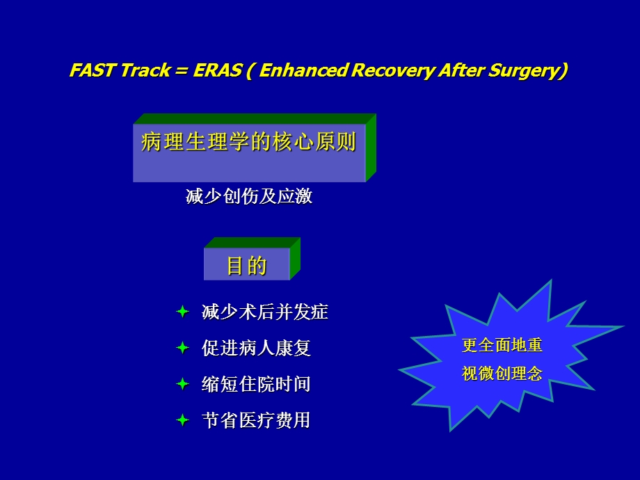 江志伟在加速康复外科理念指导下的结直肠癌手术116例临床分析.ppt_第3页