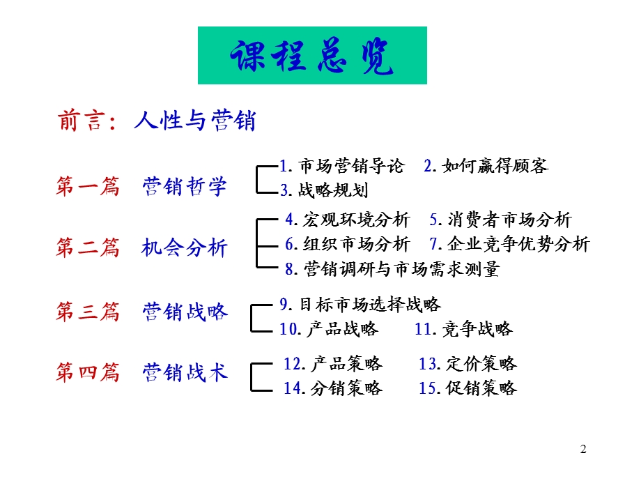 《市场营销管理》内部讲义(1).ppt_第2页