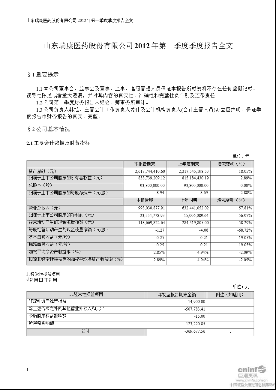 瑞康医药：2012年第一季度报告全文（更新后） .ppt_第1页