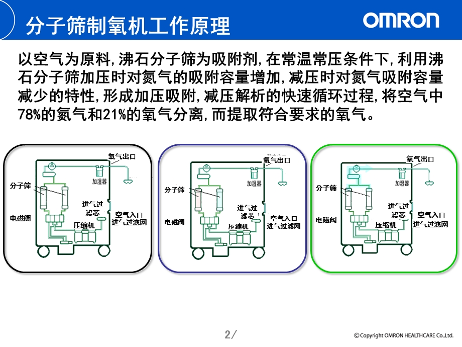 制氧機培訓資料.ppt_第3页