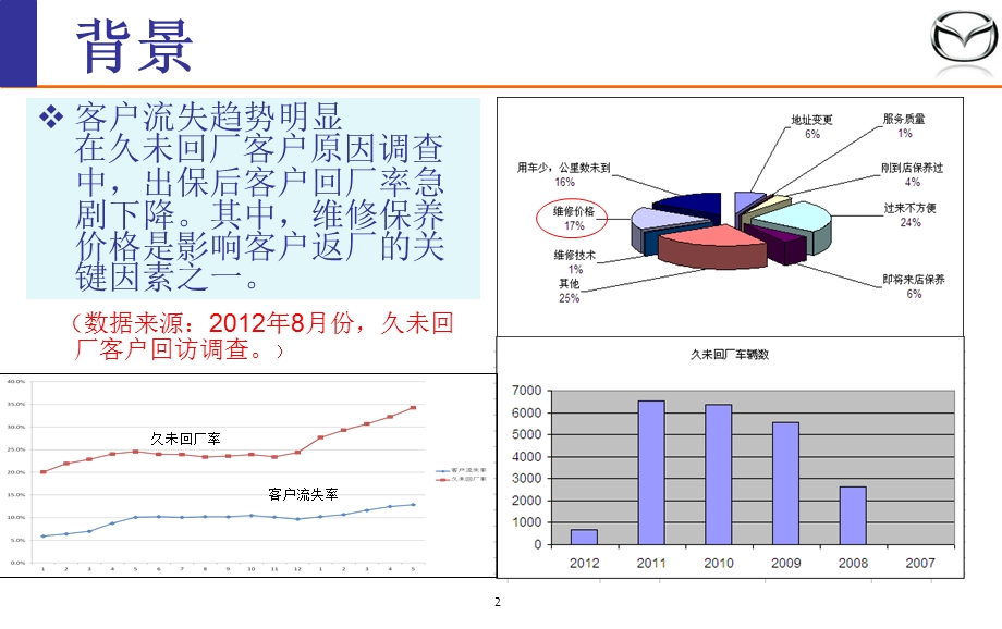 基础保养套餐培训教材最终版.ppt_第2页