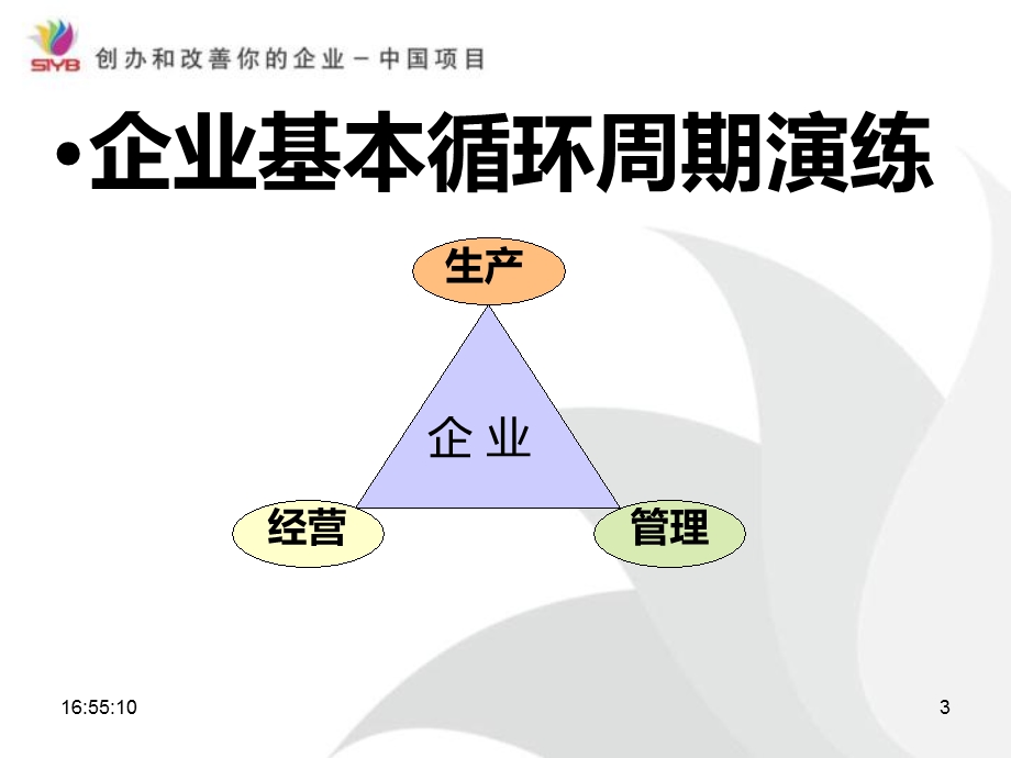 SYB游戏模块1-1.ppt_第3页