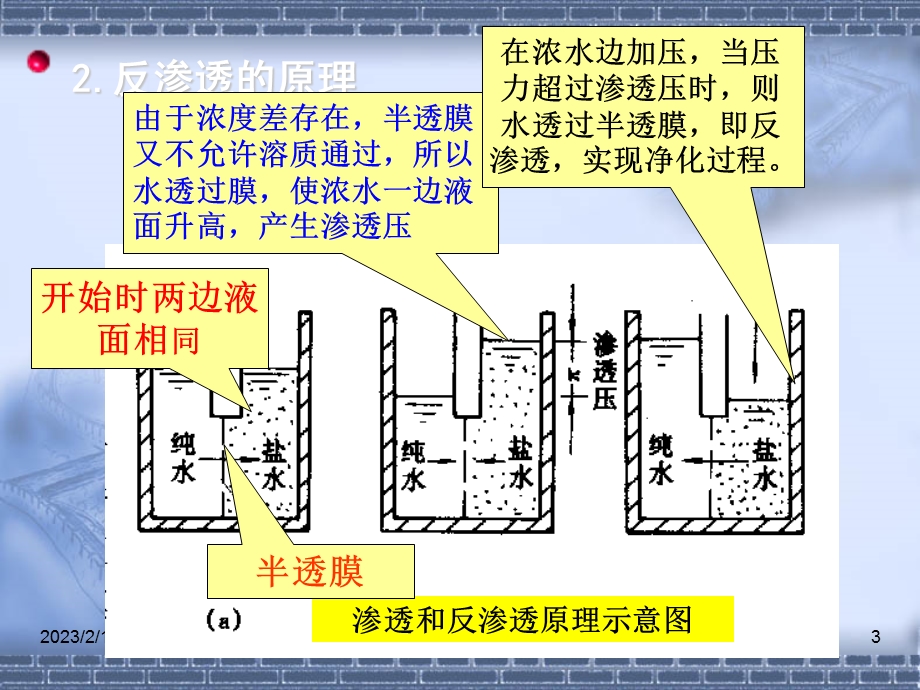 反渗透膜分离技术教学培训PPT(2).ppt_第3页