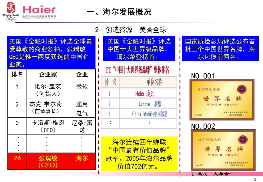 海尔技术研发及全面质量管理.ppt_第3页