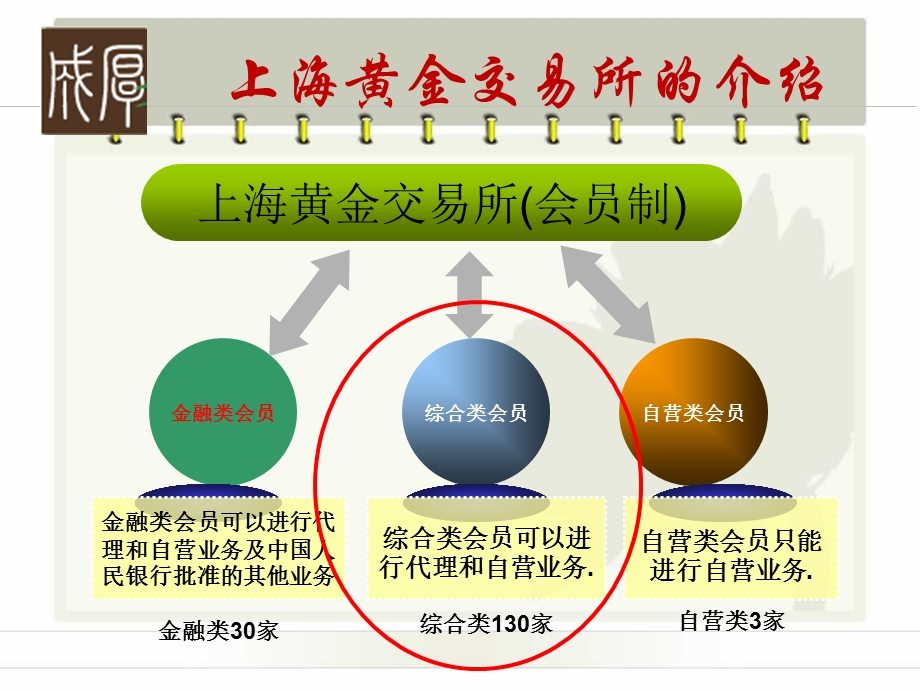 银行富力中心TD培训(2).ppt_第3页