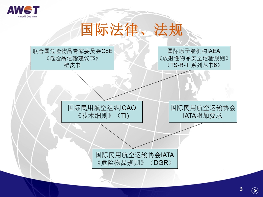 危险品培训.ppt_第3页