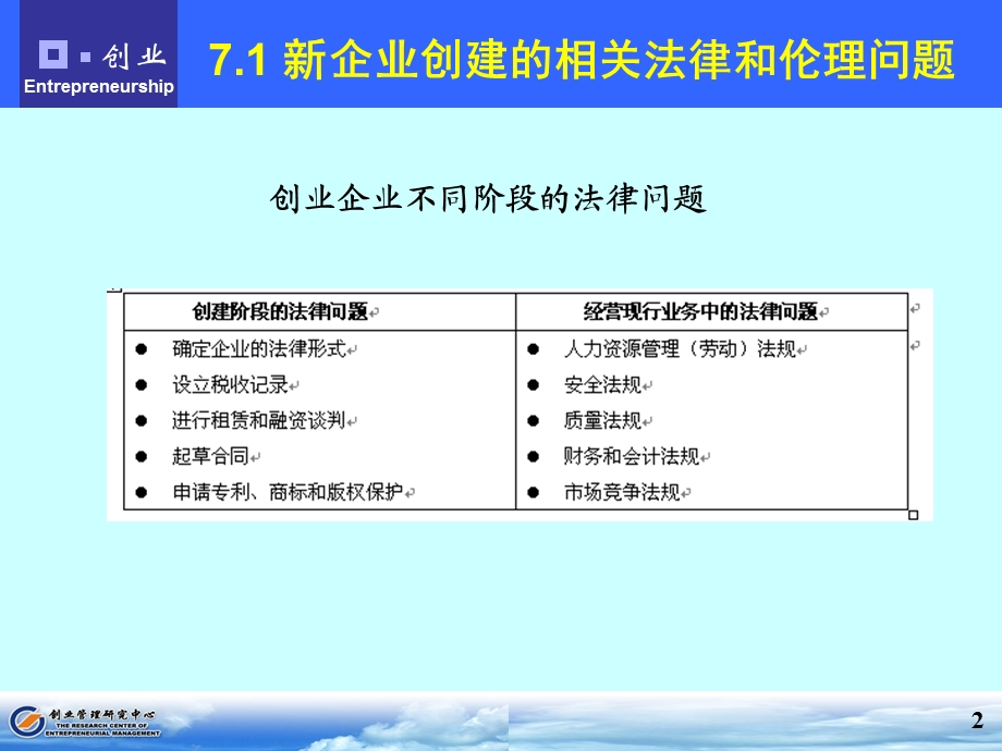 南开大学创业管理学7～12章(2).ppt_第2页