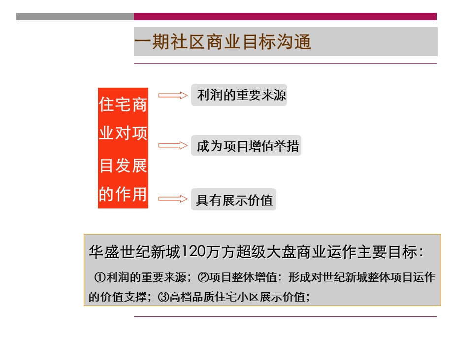 2010年长沙华盛世纪新城一期社区商业营销策划报告(84页）(1).ppt_第3页