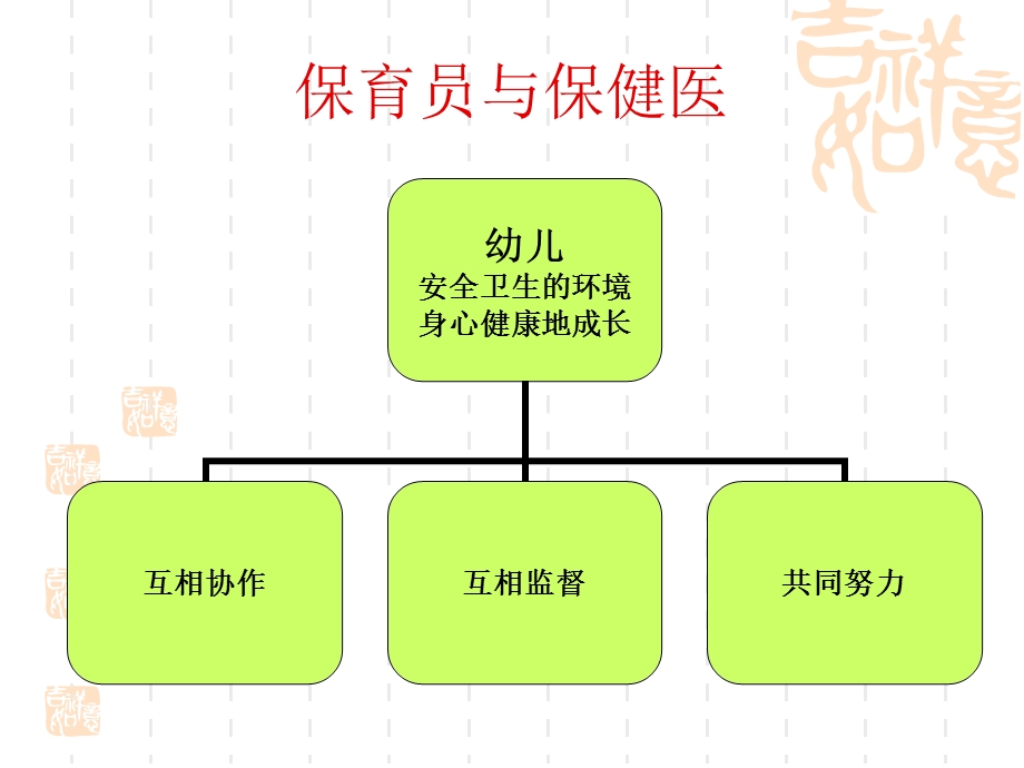 保育员工作与幼儿卫生保健.ppt.ppt_第3页