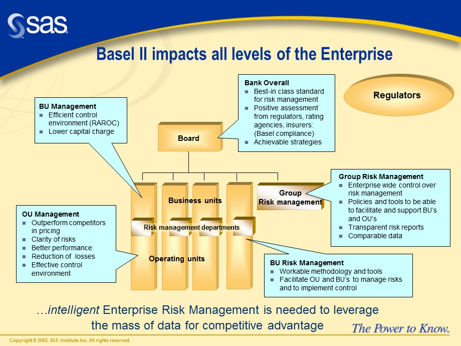 Sas - Intelligent Enterprise Risk Management - Beyond Basel Ii.ppt_第2页