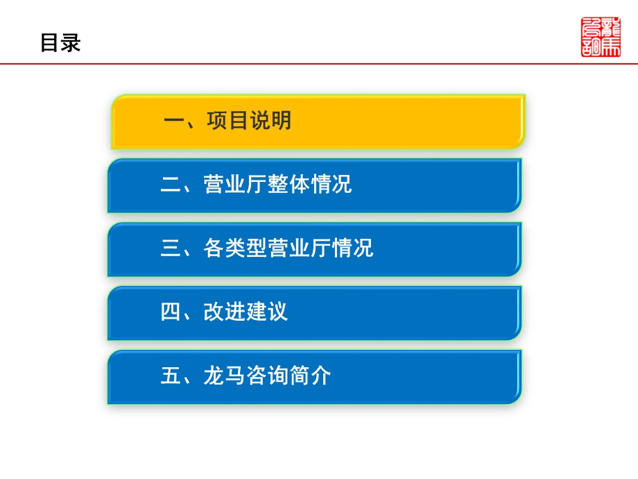 2011湖南电信营业厅服务质量测评报告.ppt_第2页