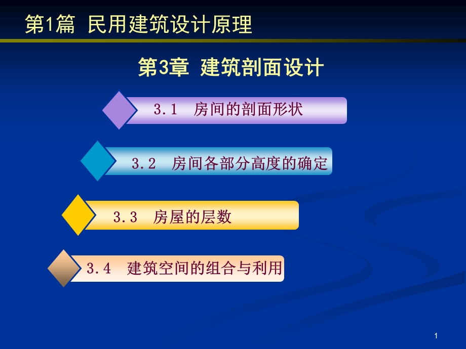 民用建筑设计原理建筑剖面设计(2).ppt_第1页