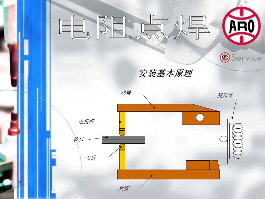 电阻电焊教学培训PPT-电阻焊(2).ppt_第3页