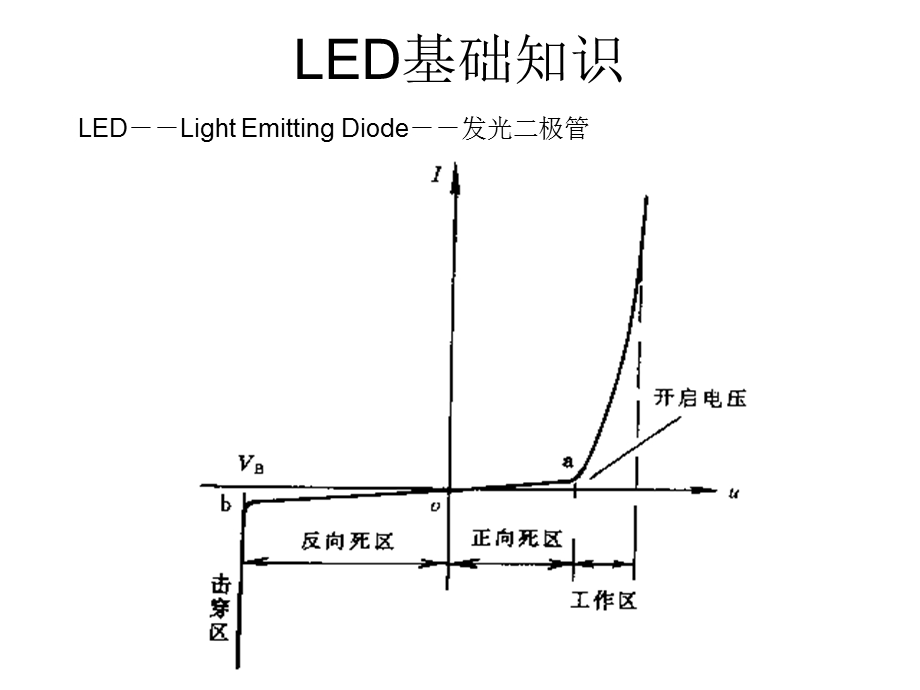 LED芯片制造(刘军林)(2).ppt_第2页