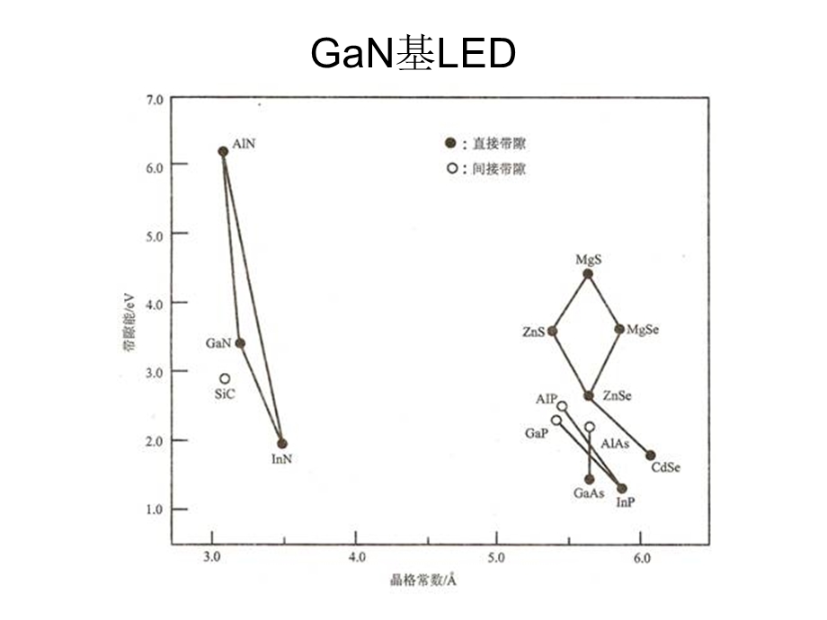 LED芯片制造(刘军林)(2).ppt_第3页