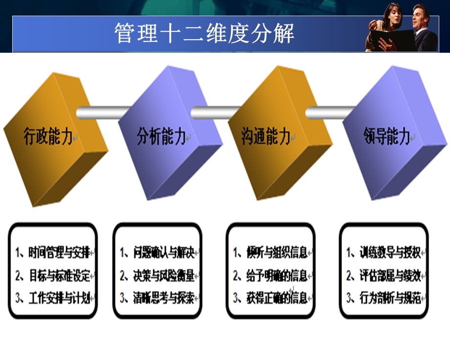 基层主管管理技能提升训练营教材.ppt_第3页