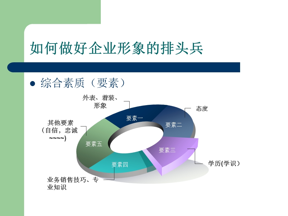 客服人员如何做好.ppt_第3页