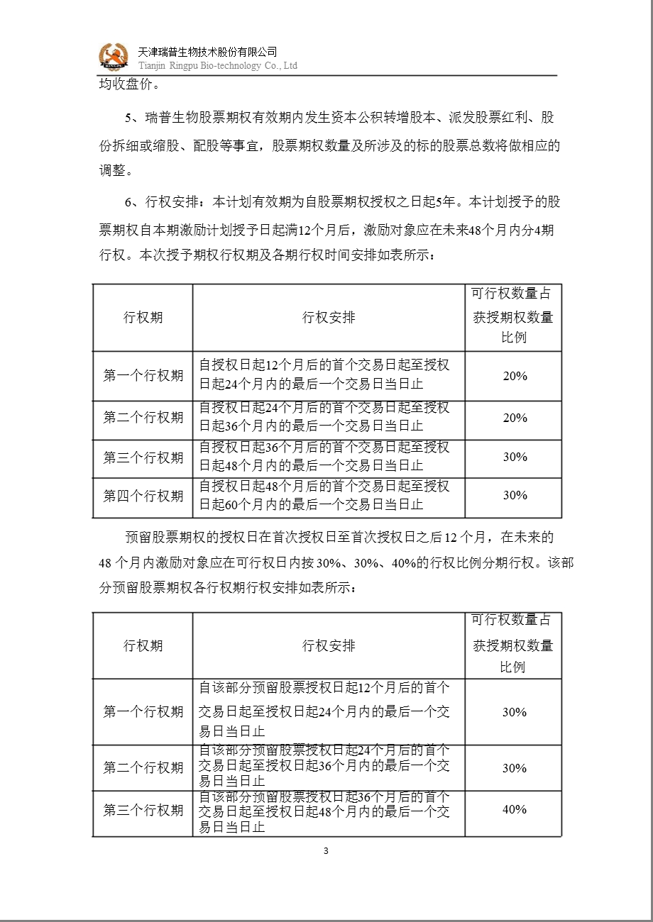 瑞普生物：股票期权激励计划摘要.ppt_第3页