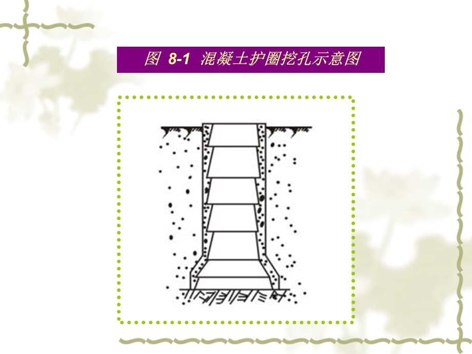 人工挖孔灌注桩施工技术讲义讲稿(1).ppt_第3页