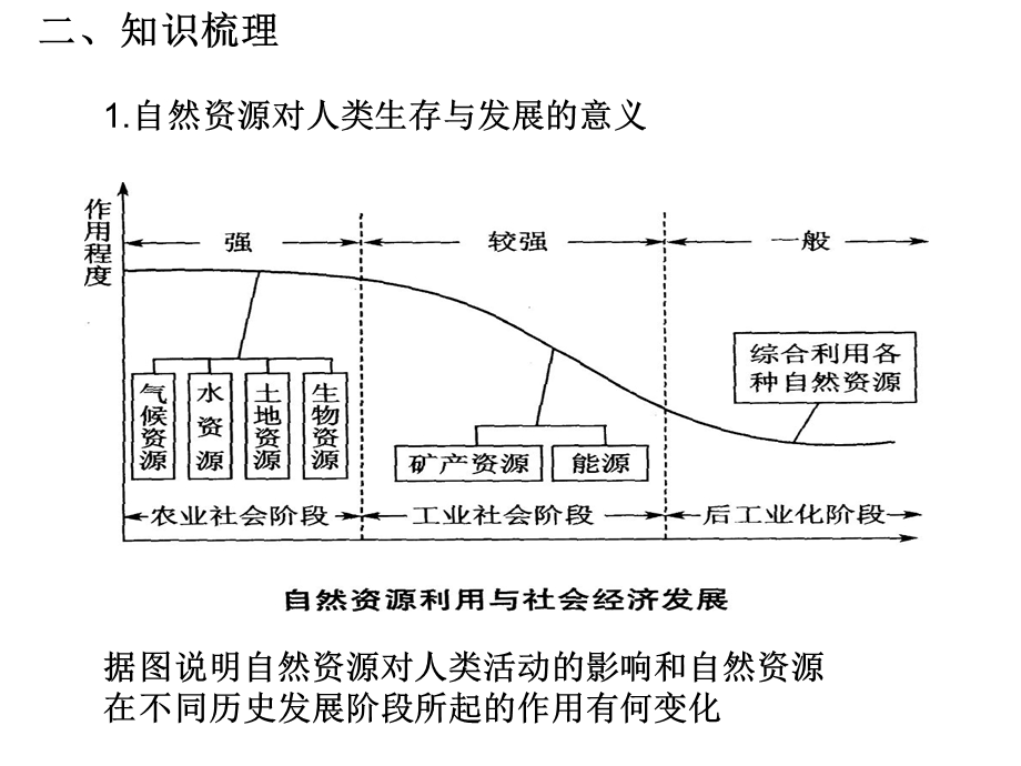 湘教版高中地理专题复习：《资源、环境与可持续发展》 (1).ppt_第3页