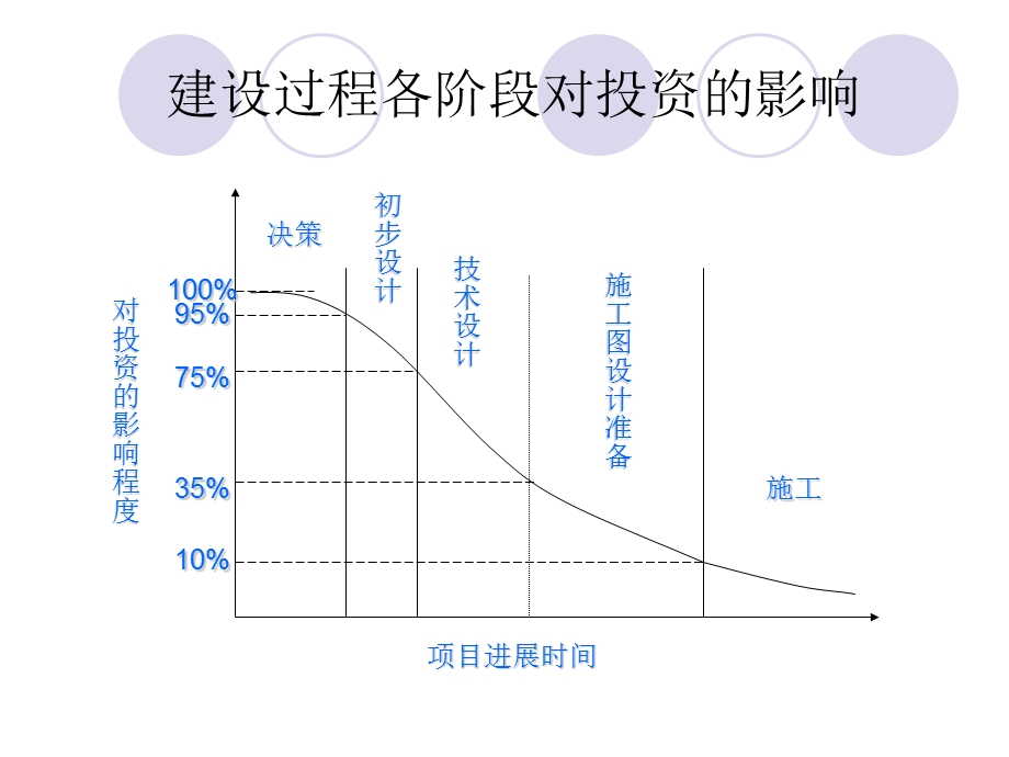 工程项目审计1.ppt_第3页