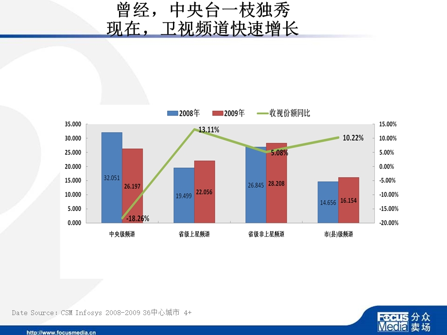 【广告策划-PPT】2011年媒体投放(1).ppt_第3页