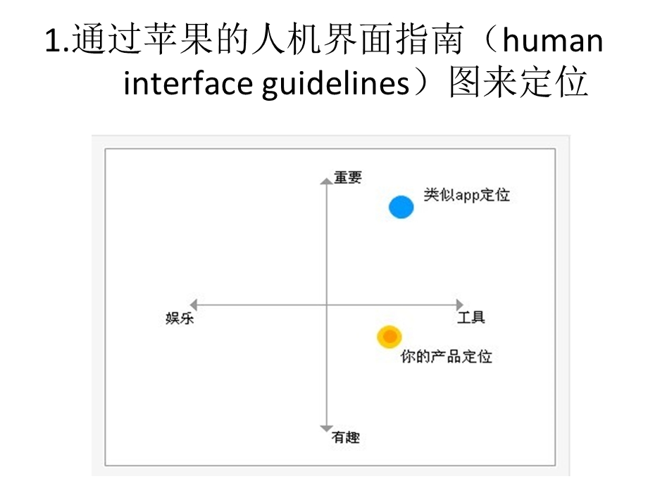 ios_app设计心得分享(1).ppt_第2页