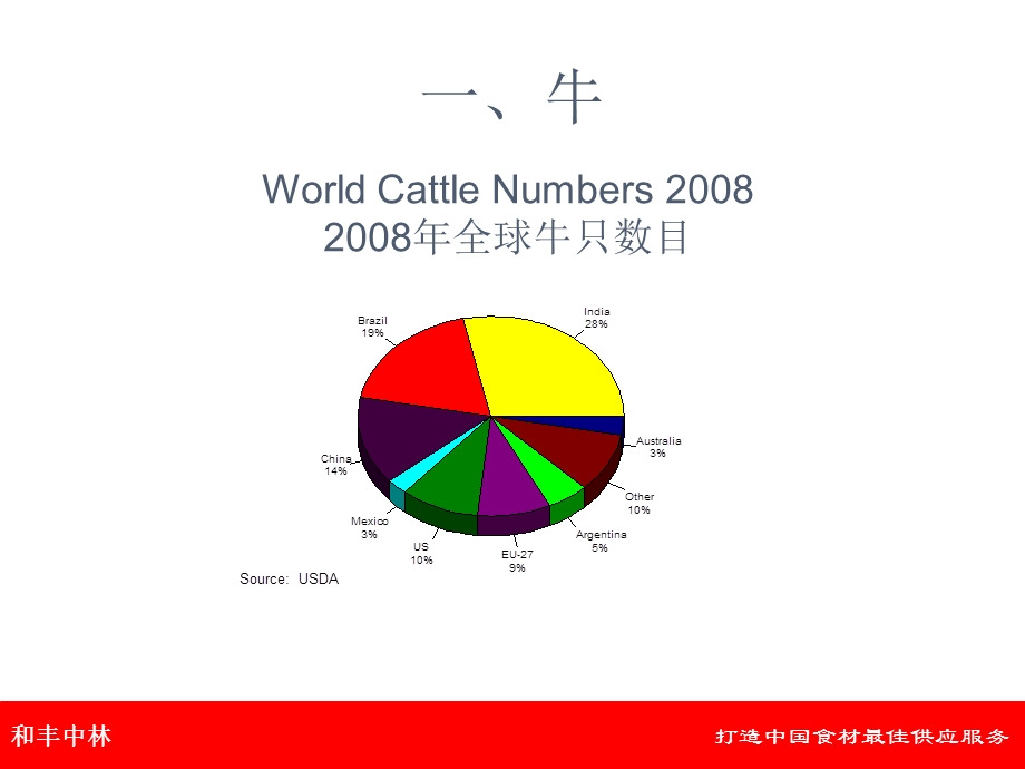 牛肉培训.ppt_第1页