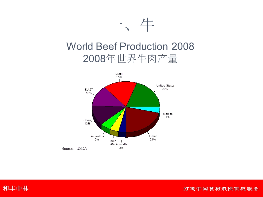 牛肉培训.ppt_第2页